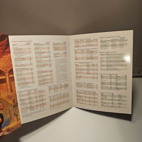 Dungeon Master's DM Screen Tri-Fold Guide & D&D Combat Guide Manual 3rd Ed. 2000 - Picture 6 of 11
